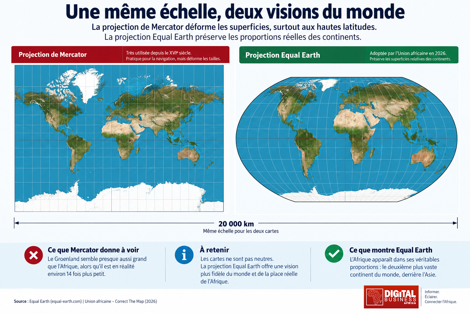 Cartographie : l’ONU appelle les États et les géants du numérique à cesser de « rétrécir » l’Afrique sur les cartes