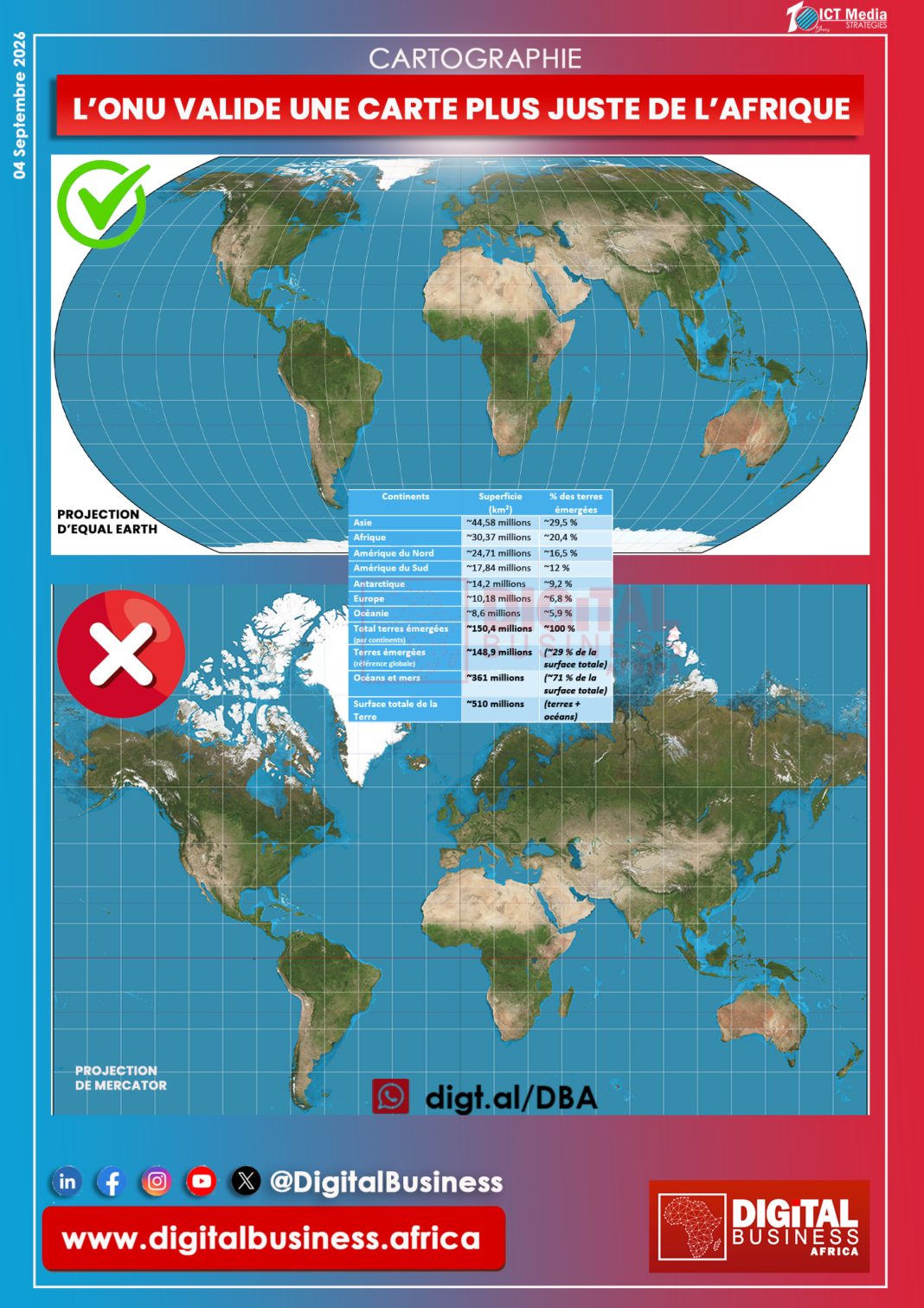 Cartographie : l’ONU appelle les États et les géants du numérique à cesser de « rétrécir » l’Afrique sur les cartes