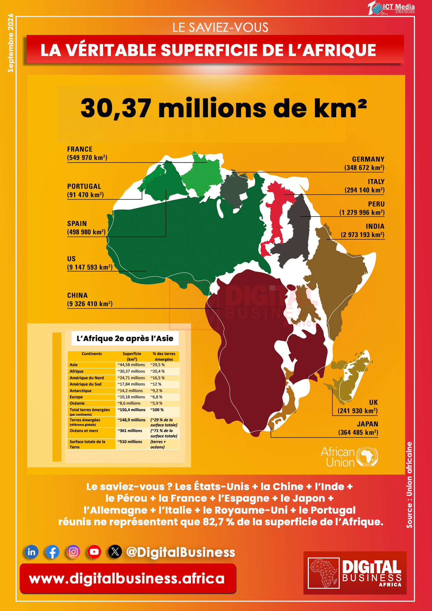 Cartographie : l’ONU appelle les États et les géants du numérique à cesser de « rétrécir » l’Afrique sur les cartes